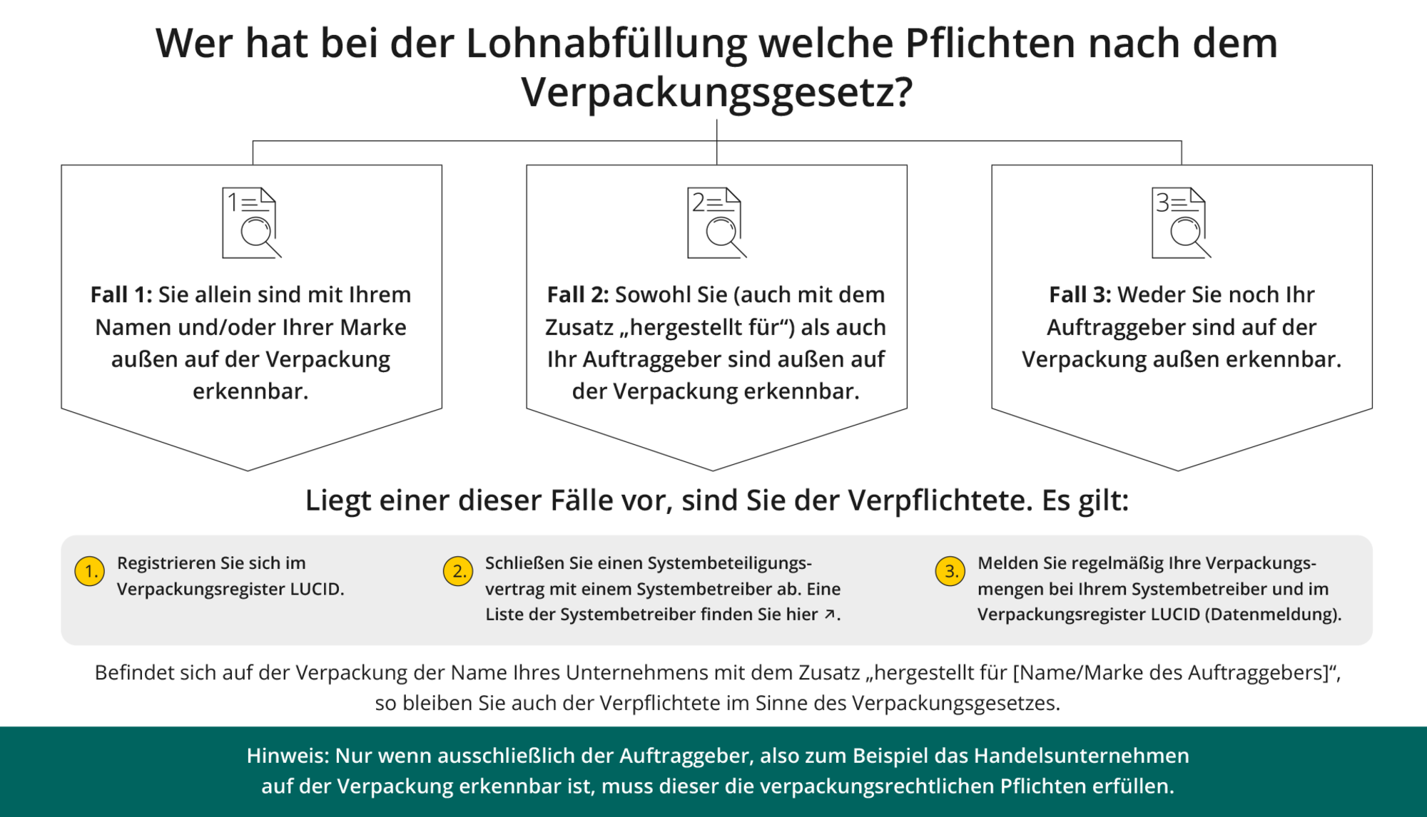 Beim Anklicken öffnet sich die PDF Schaubild Lohnabfüller in einem neuen Fenster.